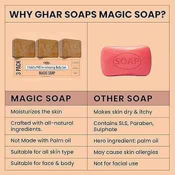 The Ghar Soaps Sandalwood & Saffron Magic Soaps For Bath Paraben Free 100g